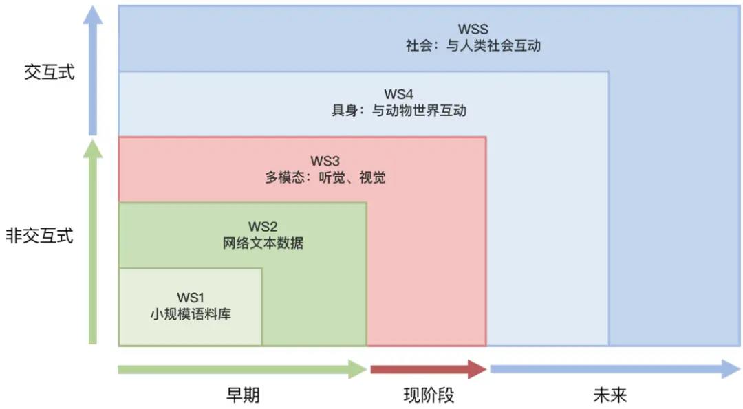 ChatGPT：数字化浪潮中的领先 AI 语言模型，在教育领域的重要价值与应用