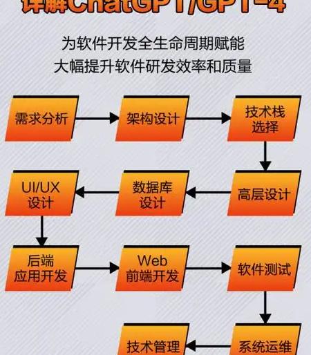 想下载ChatGPT？官方网站和移动应用商店下载全解析