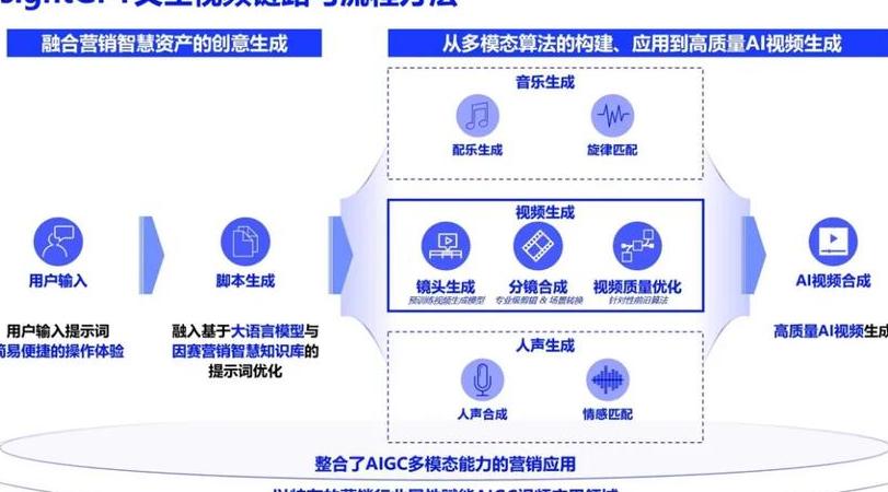 如何注册GPT语言模型：详细步骤与安全提示