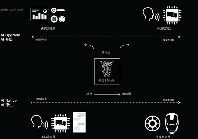 中文版GPT模型：智能学习、工作与生活助手，解答各类问题与文本创作