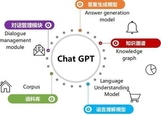 深入解析GPT大规模语言模型的工作原理与技术架构