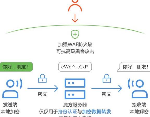 GPT破解版使用风险大揭秘：法律风险与安全隐患全面解析