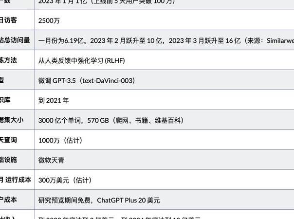 国内免费GPT相似产品体验：便捷知识获取与功能局限分析