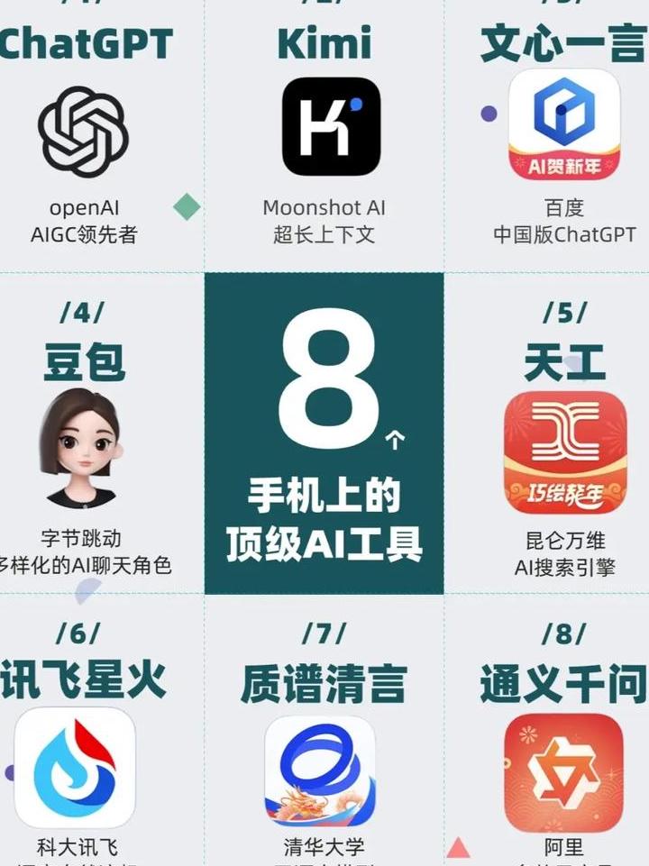 chatgpt需要手机