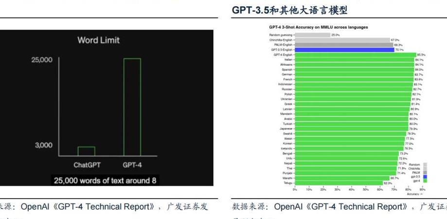 GPT的算力巨兽崛起：高能耗与可持续性挑战引发环境隐忧