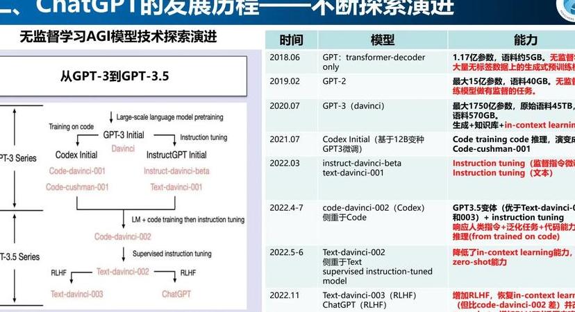 chatgpt的中文翻译